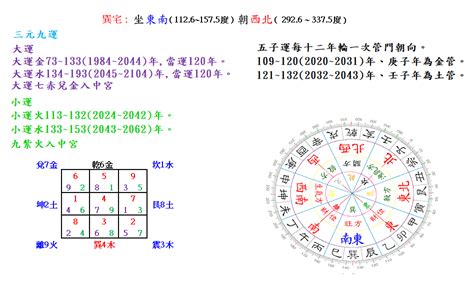 坐西北 朝東南